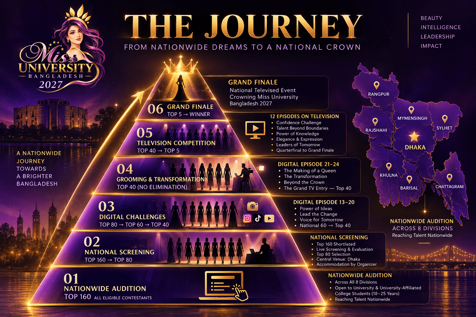 The Journey — অফিসিয়াল ভিজ্যুয়াল